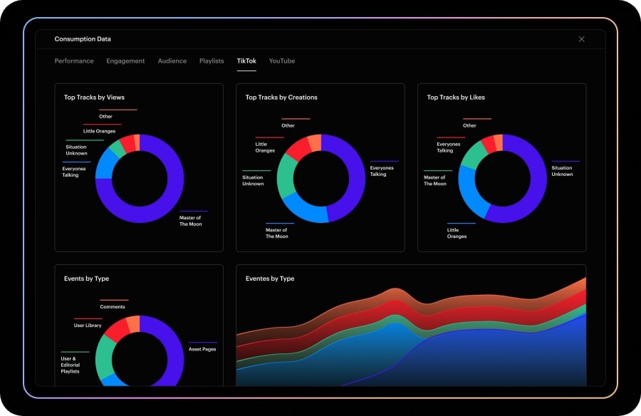 Distribution data