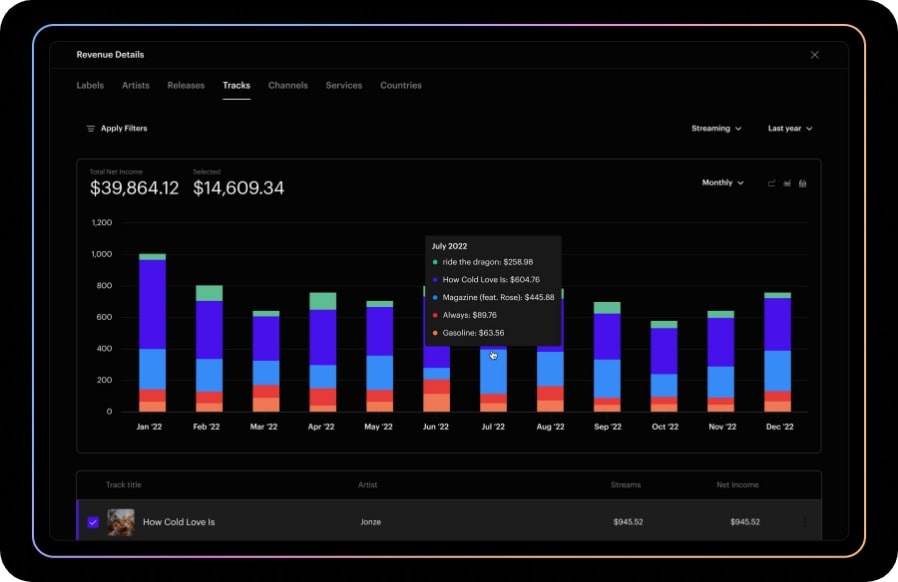 Distribution analytics