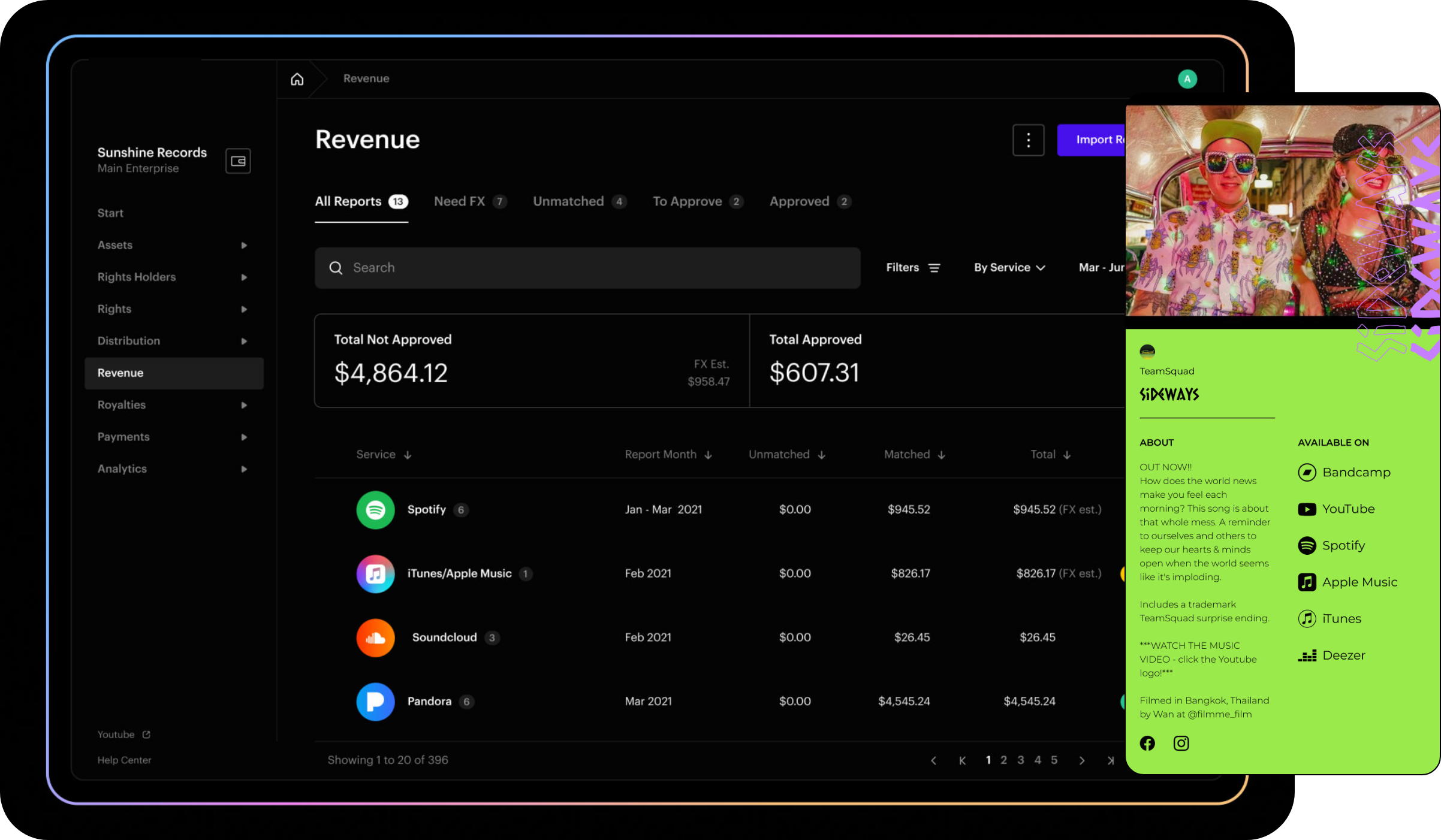 Distribution revenue