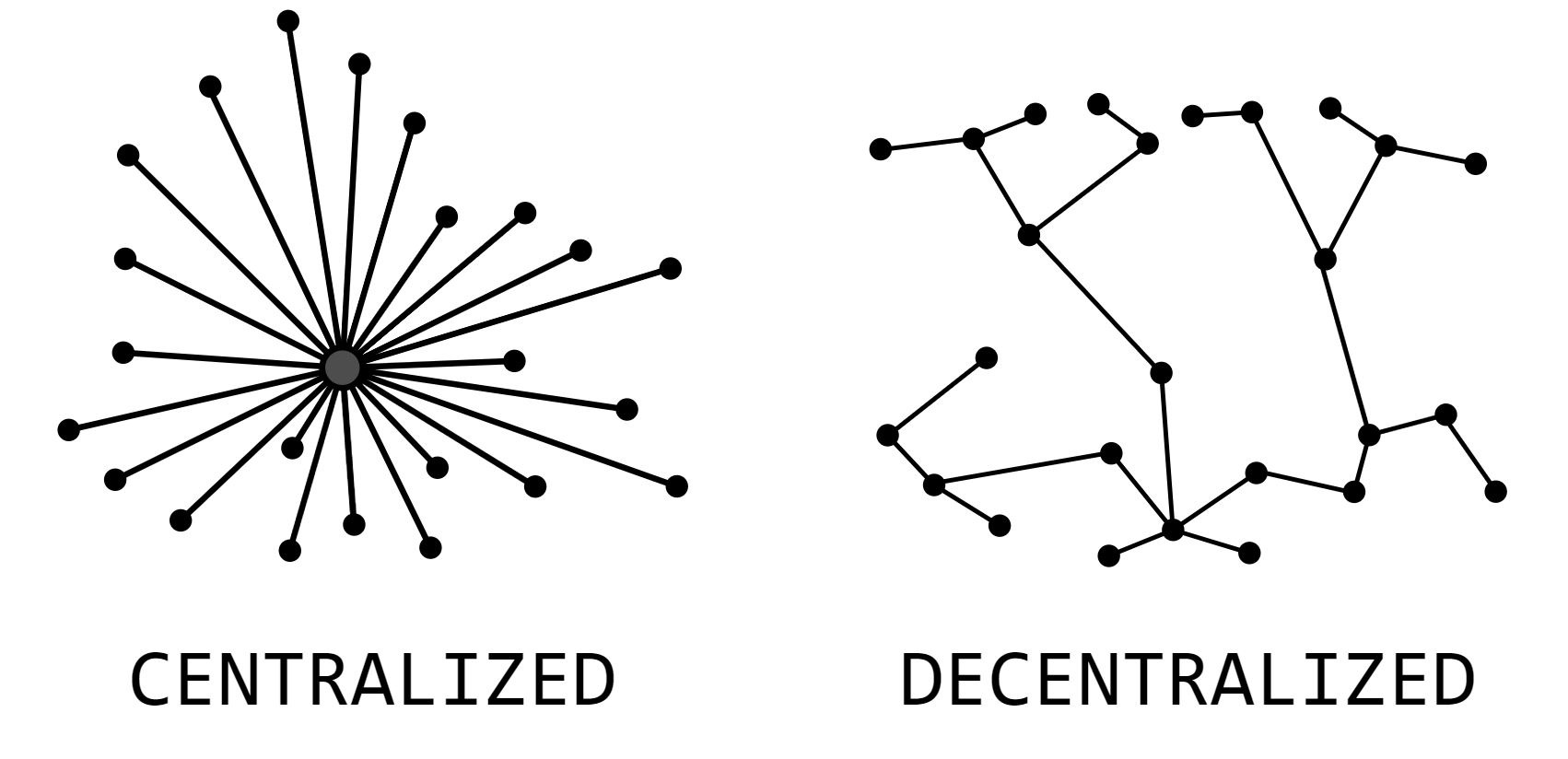 a diagram of centralization vs decentralization