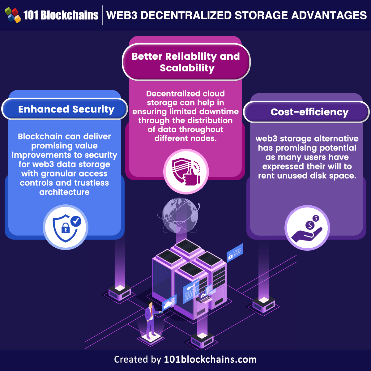 infographic showing the benefited of decentralized storage in web